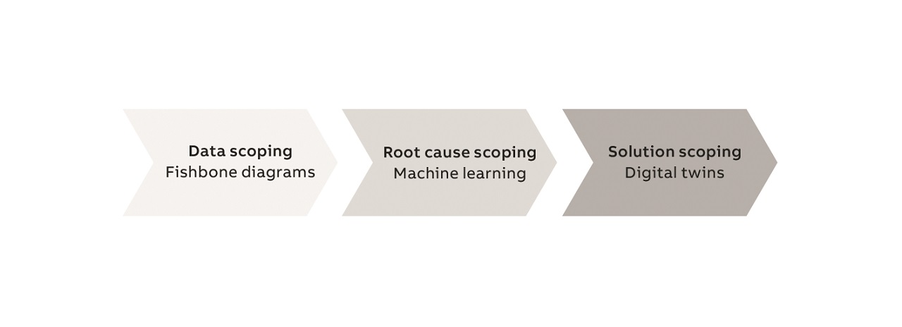 06 Solution process for wicked problems.