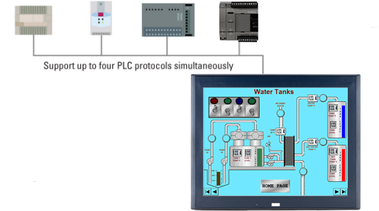 multiple-protocol-2.png