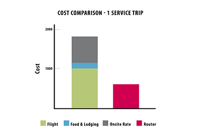 PBUS-19-KEB-CostComparison-400.jpg