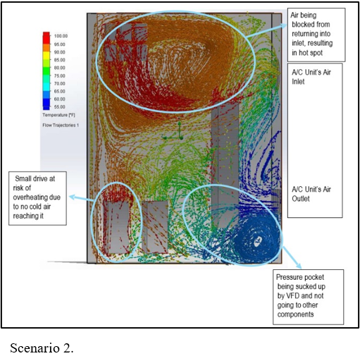 Considerations for Selecting an Electrical Enclosure Cooling Solution; Scenario 2