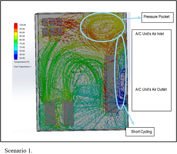 Considerations for Selecting an Electrical Enclosure Cooling Solution; Scenario 1