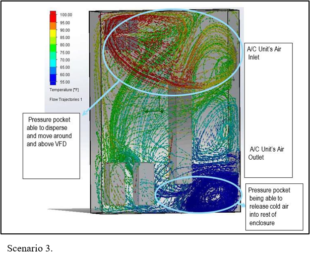 Considerations for Selecting an Electrical Enclosure Cooling Solution; Scenario 3