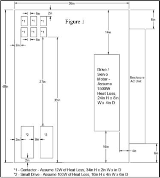 Considerations for Selecting an Electrical Enclosure Cooling Solution; Figure 1